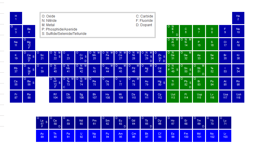 ALD Periodic Table