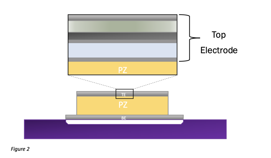 Ion Beam Etching Applications in RF Filter Processing - Veeco